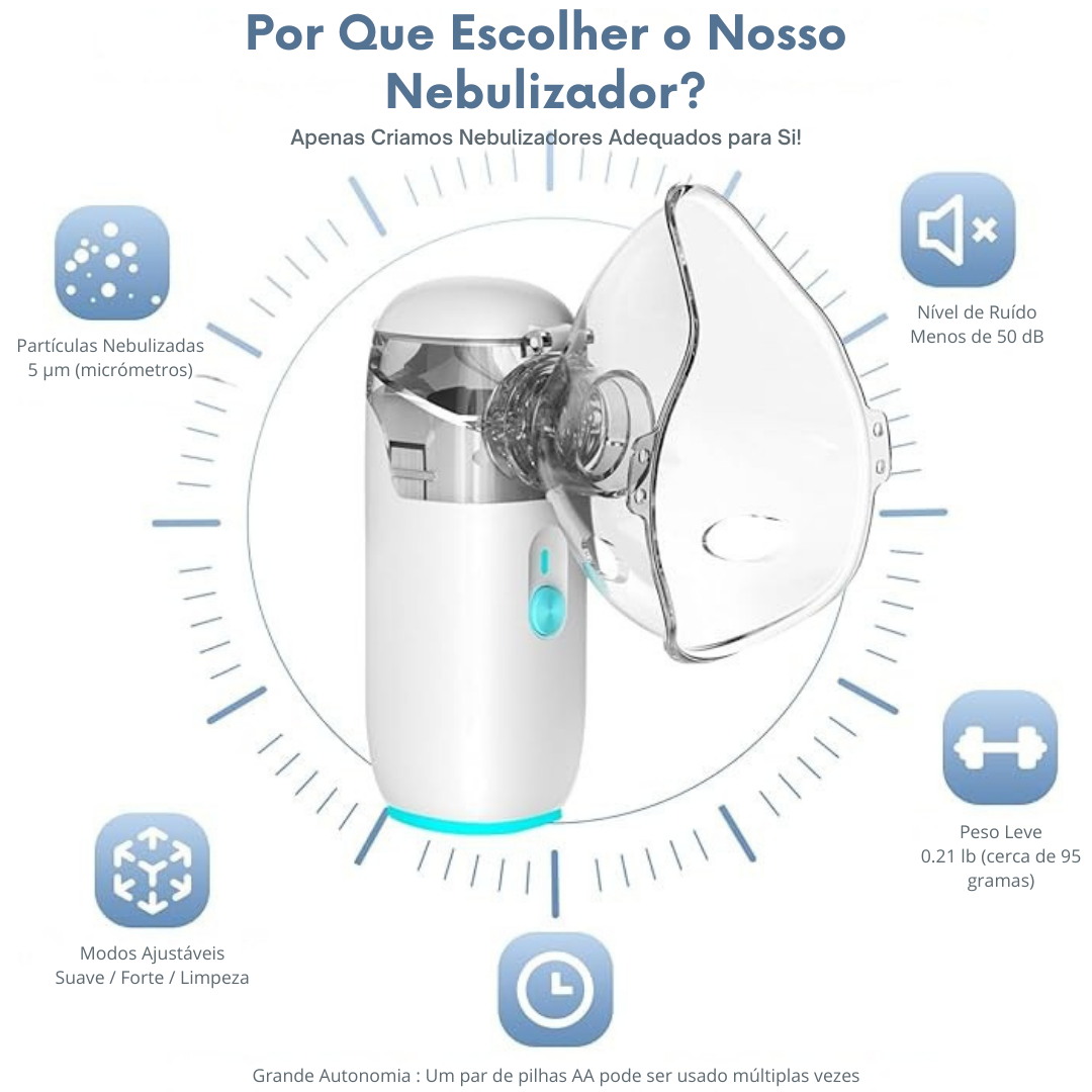 Nebulizador portátil para inaloterapia