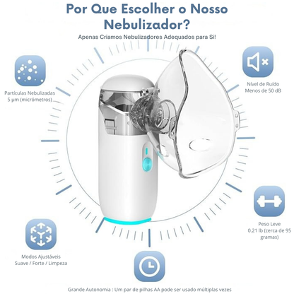 Nebulizador portátil para inaloterapia